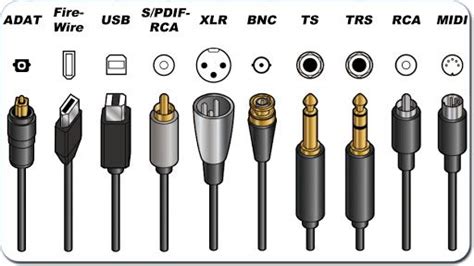 Diagrama mostrando diferentes tipos de conexiones de audio: USB-C, Lightning, 3.5mm TRS/TRRS