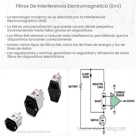 Diagrama que muestra fuentes de interferencia electromagnética alrededor de un cable HDMI