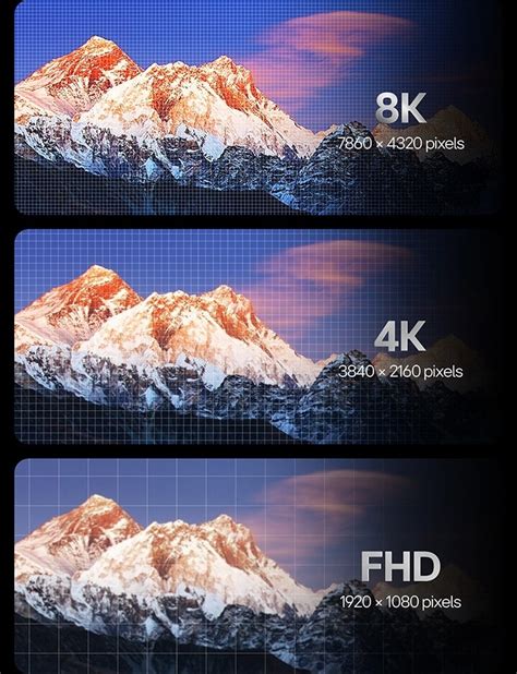 Diagrama mostrando la diferencia entre resoluciones 4K y 8K