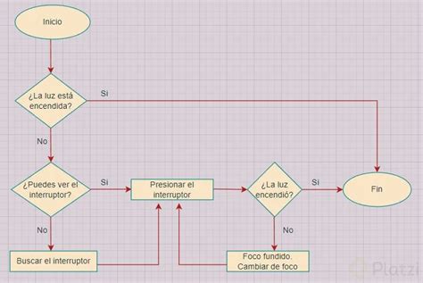 Diagrama explicando el flujo de tráfico con reenvío de puertos