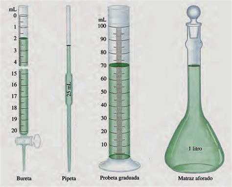 Material volumétrico de laboratorio: pipeta y bureta