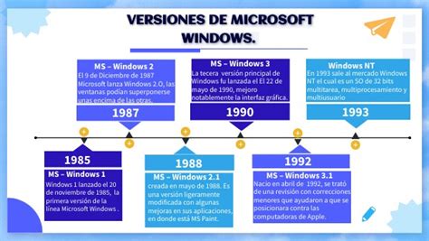 Evolución de las versiones de Windows Phone
