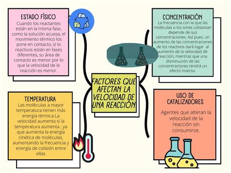 Mapa conceptual mostrando factores que afectan el alcance de un radio