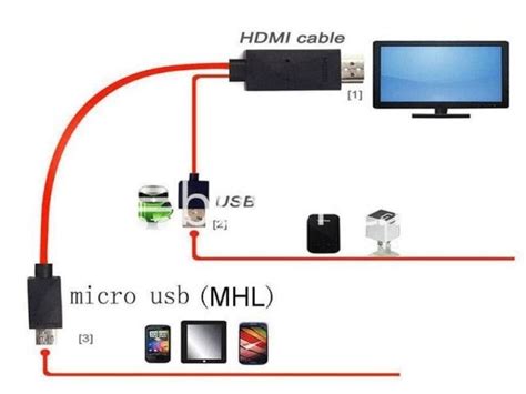Diagrama de conexión de un celular a un televisor usando un cable MHL