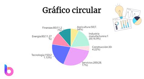 Gráfico circular mostrando la distribución de permisos (Privacidad, Datos Recopilados, Datos Compartidos)