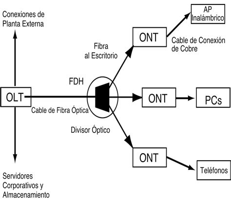 Plano de una red de fibra óptica