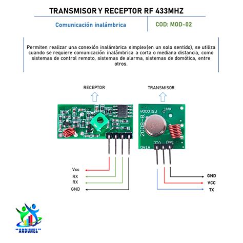 Diagrama de un módulo de radiofrecuencia