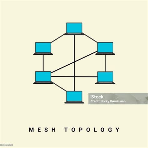 Ilustración de una red en malla (mesh network)