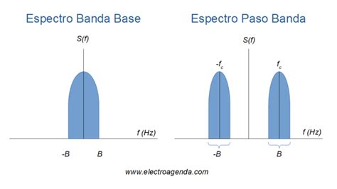 Diagrama de propagación de señal Wi-Fi con obstáculos