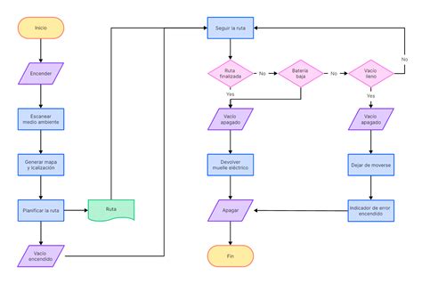 Diagrama de flujo de priorización de tráfico en un router gaming