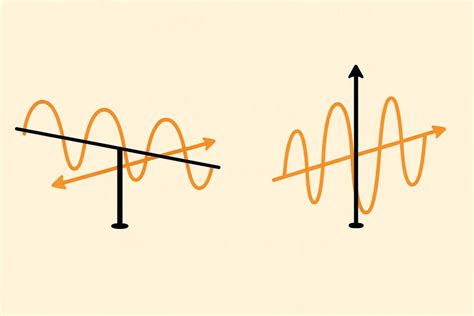 Infografía comparando la claridad de señal de una antena de polarización única versus una de doble polarización en condiciones de interferencia