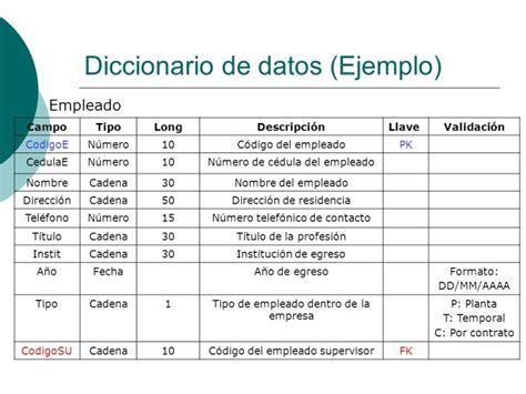 Representación gráfica de un archivo de diccionario con una lista de contraseñas.