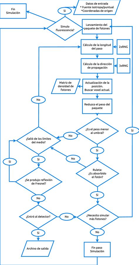 Diagrama de flujo simplificado para la actualización de Cisco IOS vía TFTP