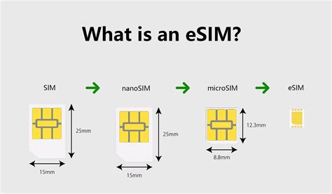 eSIM technology diagram