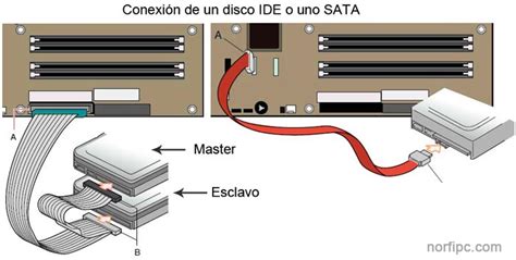 Diagrama de conexión de disco duro a router