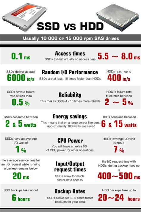 Comparativa de consumo energético entre HDD y SSD