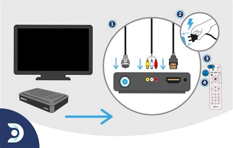 Diagrama de conexión de un decodificador DIRECTV Genie con un Genie Mini