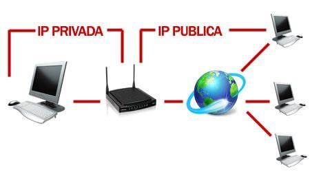 Diagrama explicando la diferencia entre IP pública y privada