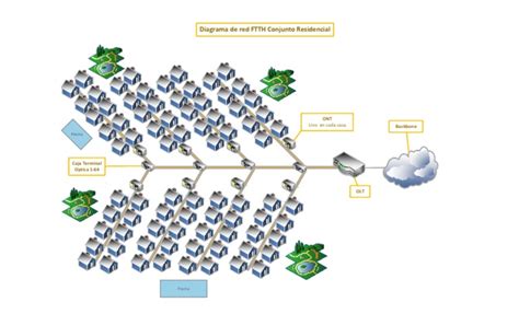 diagrama de red FTTH