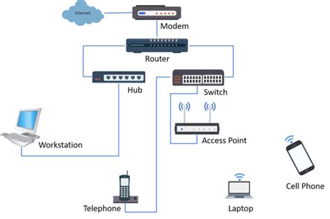 Diagrama de red con un switch Cisco conectado a un router y a Internet