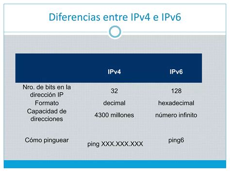Comparativa de direcciones IPv4 e IPv6