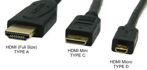 Comparación visual de conectores HDMI (Standard, Mini, Micro)