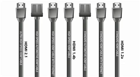 infografía mostrando las diferentes versiones de HDMI y sus capacidades