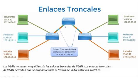 Representación de enlaces troncales conectando múltiples switches y transportando varias VLANs