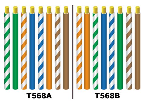 Diagrama comparativo de los esquemas de cableado T568A y T568B, mostrando la disposición de los colores en un conector RJ45.