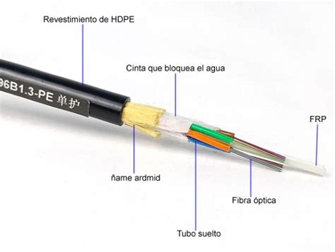 Diagrama de un cable de fibra óptica con sus capas detalladas