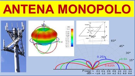 Diagrama comparativo de antena dipolo y monopolo