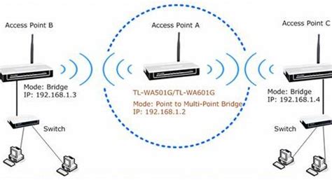 Diagrama de un router actuando como punto de acceso