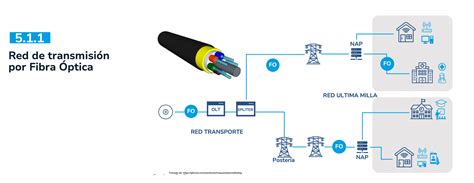 Esquema de transmisión de datos por fibra óptica