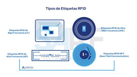 Diferentes tipos de etiquetas RFID