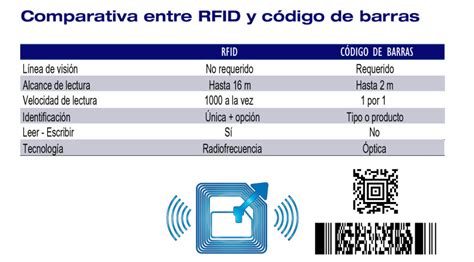 Comparativa entre código de barras y etiqueta RFID