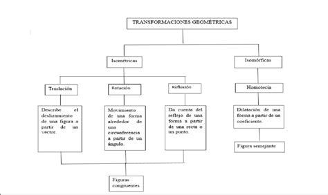 Diagrama explicativo de TDM