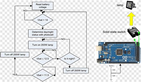 Diagrama de bloques de un microcontrolador Arduino UNO