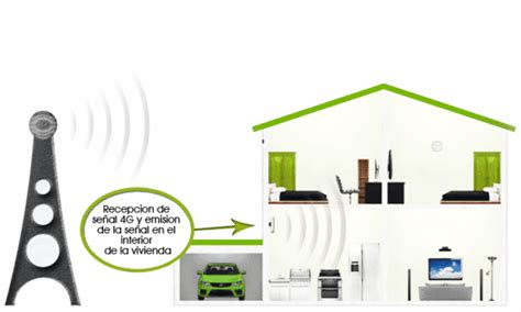Diagrama ilustrando cómo la distancia afecta la señal Wi-Fi