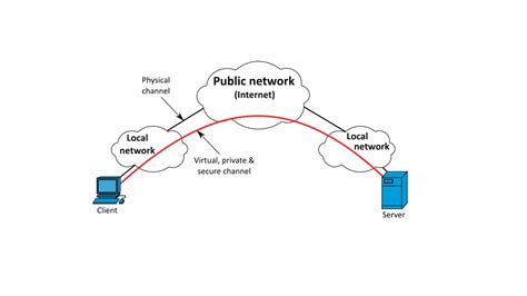 Diagrama de cómo funciona una VPN
