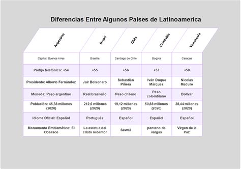 Tabla comparativa de características de VPN populares