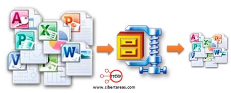 Representación gráfica de un archivo comprimido