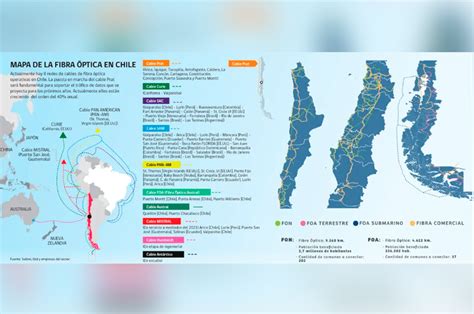 Mapa de cobertura de fibra óptica en Chile