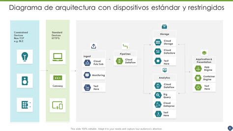 Diagrama de la arquitectura LTE
