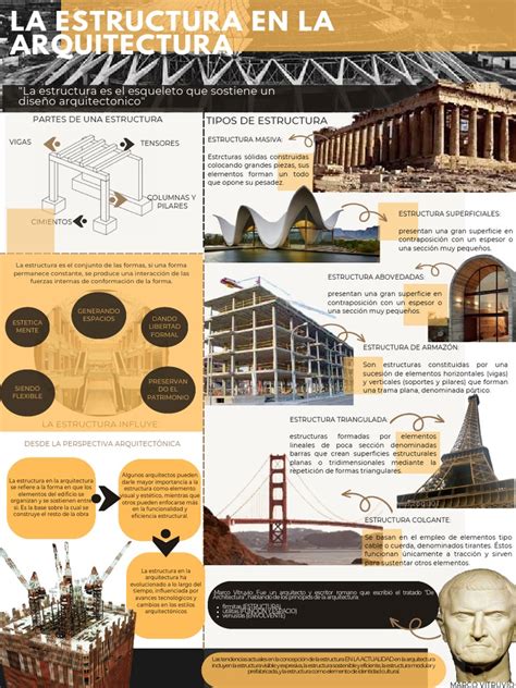 Infografía sobre la arquitectura EPC y sus componentes