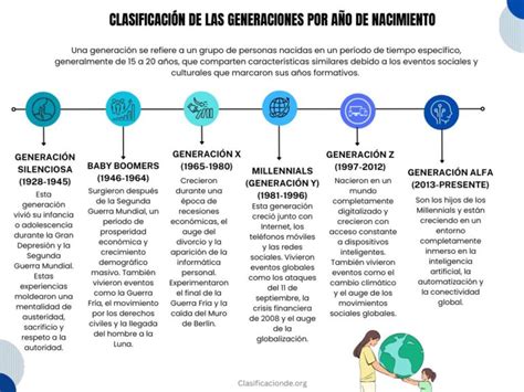 Diagrama de generaciones de routers HGU