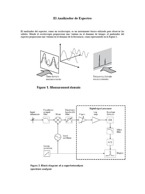 Diagrama simplificado del funcionamiento de un analizador de espectro óptico con rejilla de difracción