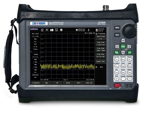 Espectro de RF capturado por un analizador de espectro, mostrando múltiples señales y ruido