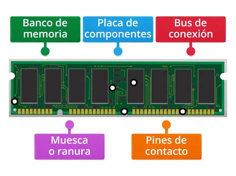 Diagrama de la memoria RAM en un dispositivo móvil