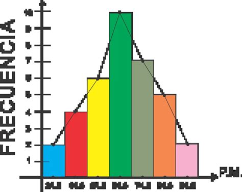 Representación gráfica de un ataque 