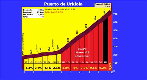 Ciclista ascendiendo el Puerto de Urkiola